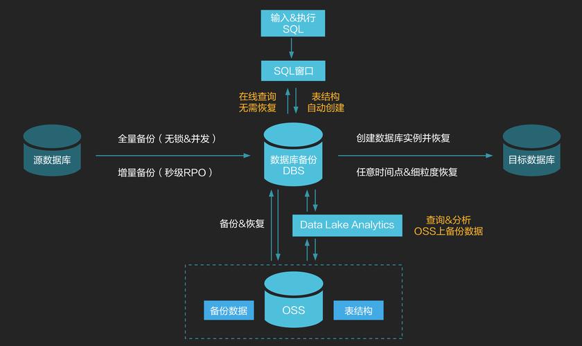 imtoken安卓应用：安全备份的准确配置及详细操作步骤